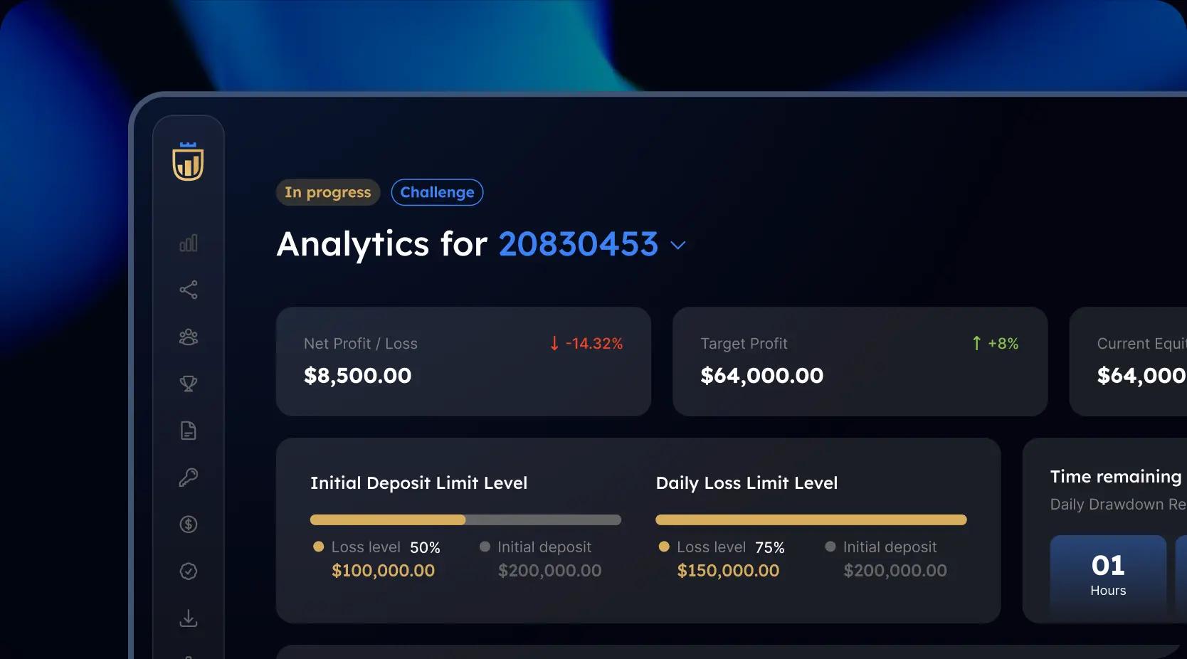 MyFundedFutures evaluation account analytics dashboard