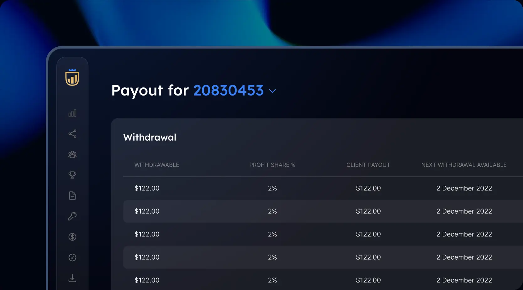 MyFundedFutures live capital account payout withdrawal table