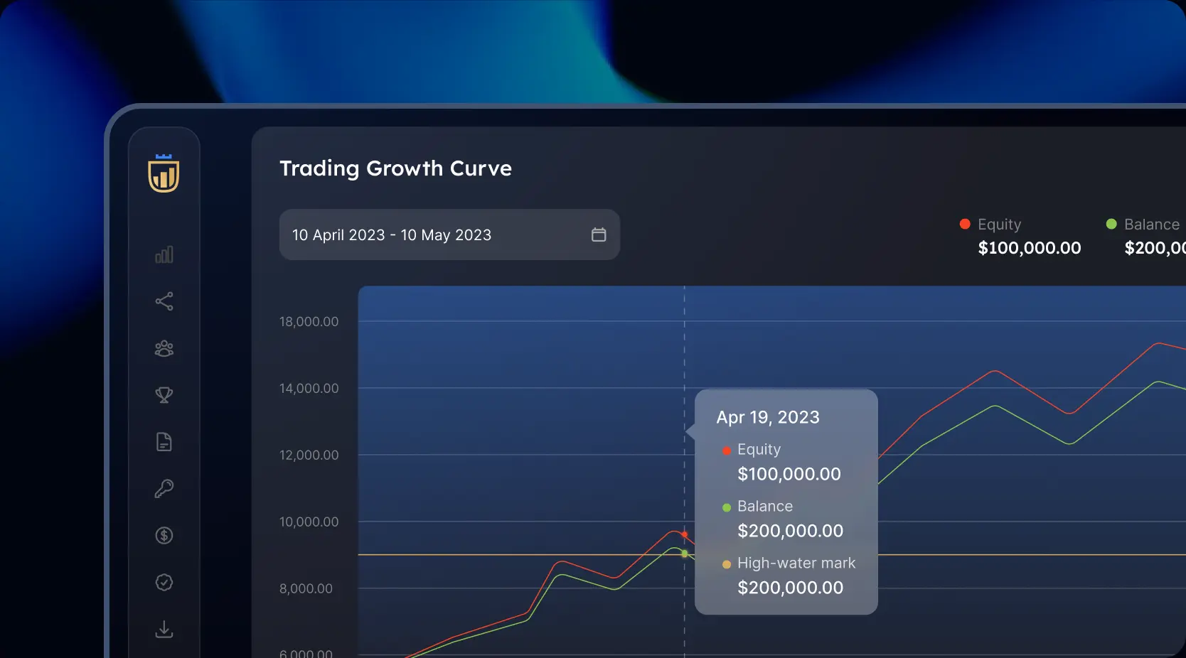 MyFundedFutures sim-funded account trading growth curve